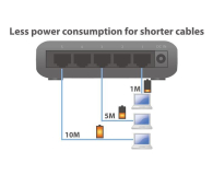 Edimax 5p ES-5500G V3 (5x10/100/1000Mbit) - 167745 - zdjęcie 4